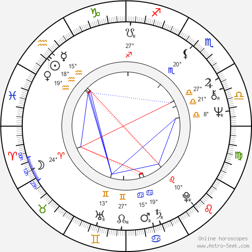 Anita Hirvonen birth chart, biography, wikipedia 2023, 2024