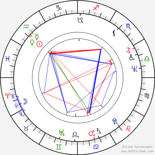 Anita Hirvonen birth chart, Anita Hirvonen astro natal horoscope, astrology