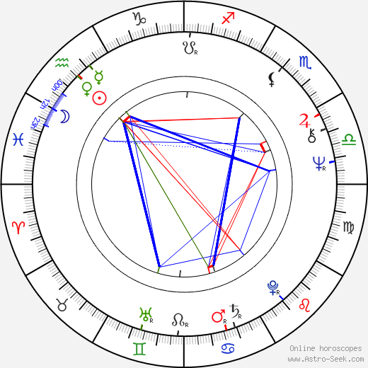 Anna-Leena Mäki-Penttilä birth chart, Anna-Leena Mäki-Penttilä astro natal horoscope, astrology