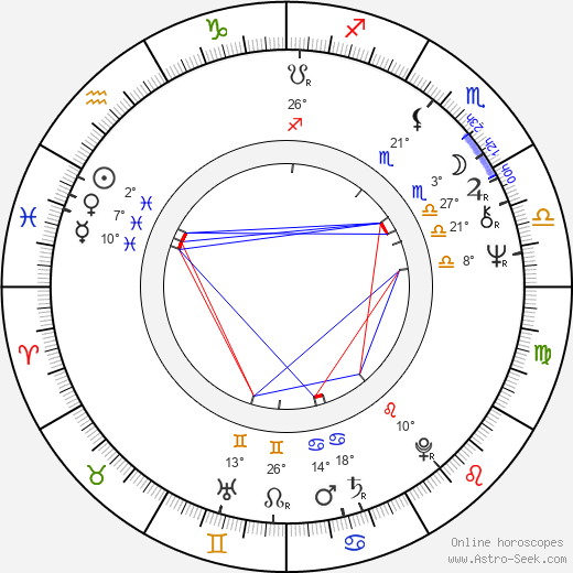 Anthony Daniels birth chart, biography, wikipedia 2024, 2025