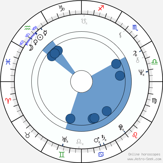 Blake Clark wikipedia, biography, birth chart, instagram Blake Clark wikipedia, horoscope, astrology, instagram