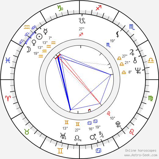 Blake Clark birth chart, biography, wikipedia 2024, 2025