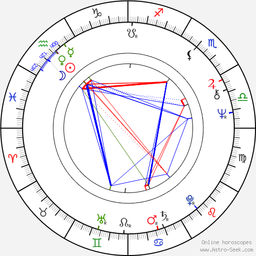 Blake Clark birth chart, Blake Clark astro natal horoscope, astrology