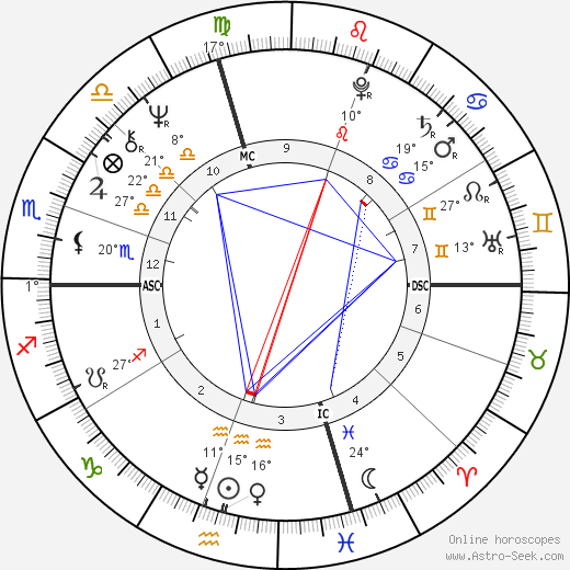 Bob Wilson birth chart, biography, wikipedia 2024, 2025