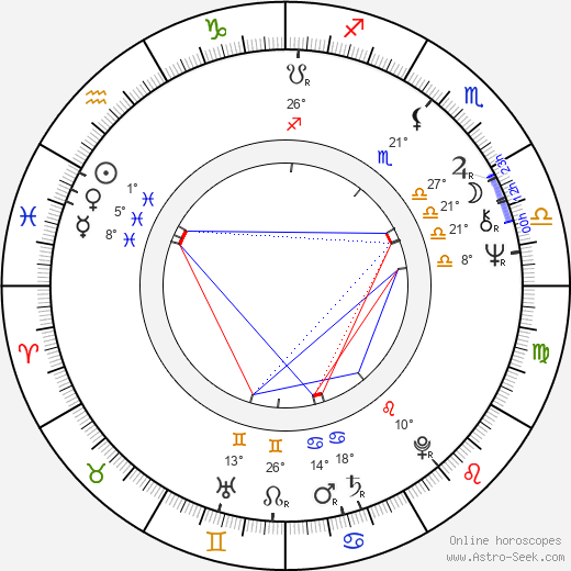 Brenda Blethyn birth chart, biography, wikipedia 2024, 2025
