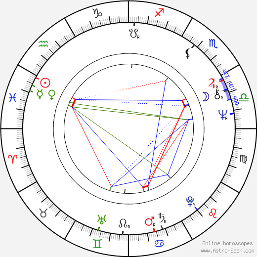 Brenda Blethyn birth chart, Brenda Blethyn astro natal horoscope, astrology