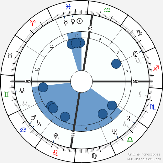 Carla Maria Puccini horoscope, astrology, sign, zodiac, date of birth, instagram