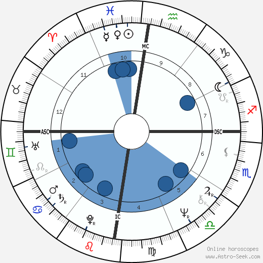 Carla Maria Puccini wikipedia, biography, birth chart, instagram Carla Maria Puccini wikipedia, horoscope, astrology, instagram