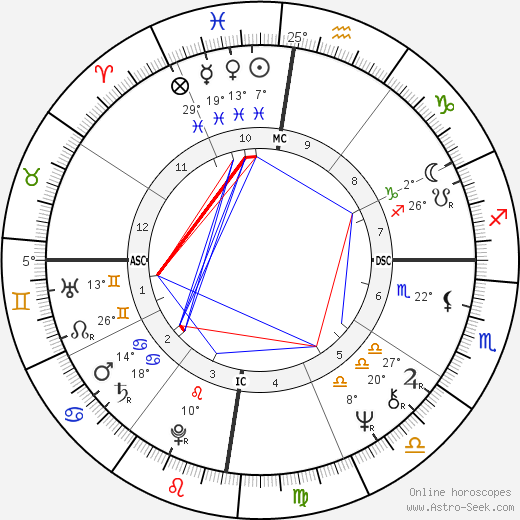 Carla Maria Puccini birth chart, biography, wikipedia 2023, 2024