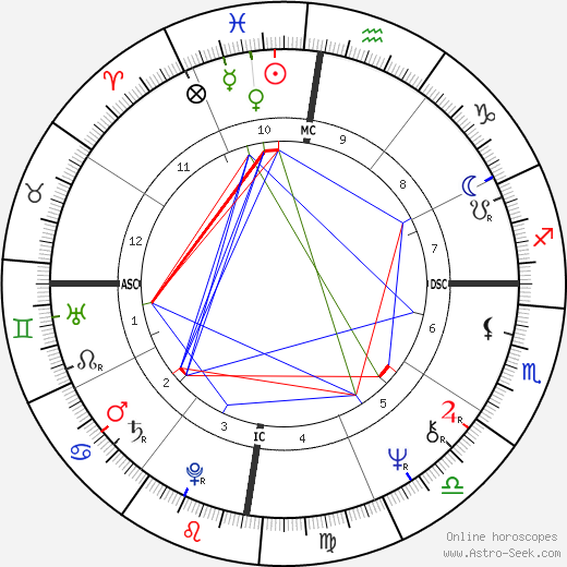 Carla Maria Puccini birth chart, Carla Maria Puccini astro natal horoscope, astrology