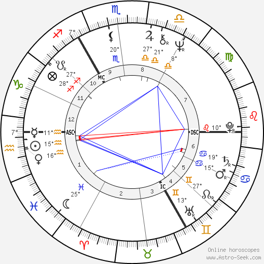 Charlotte Rampling birth chart, biography, wikipedia 2024, 2025