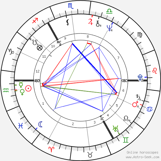 Charlotte Rampling birth chart, Charlotte Rampling astro natal horoscope, astrology