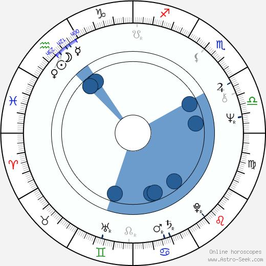 Chris Clark wikipedia, horoscope, astrology, instagram