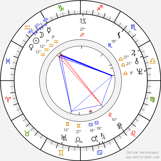 Chris Clark birth chart, biography, wikipedia 2024, 2025