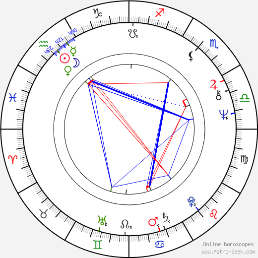 Chris Clark birth chart, Chris Clark astro natal horoscope, astrology