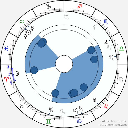 Claes af Geijerstam horoscope, astrology, sign, zodiac, date of birth, instagram