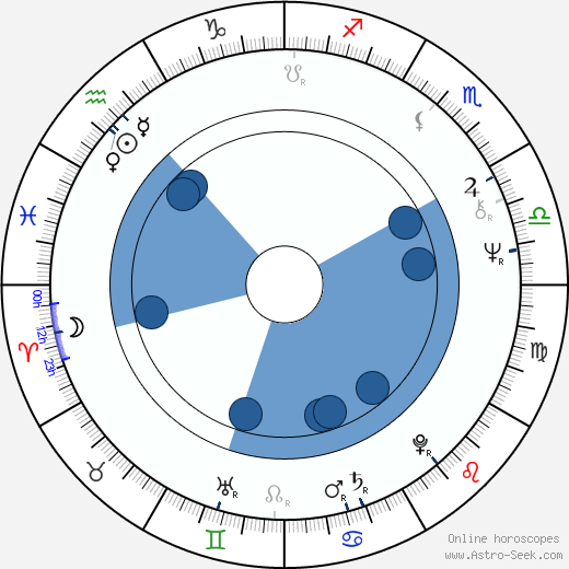 Claes af Geijerstam wikipedia, horoscope, astrology, instagram