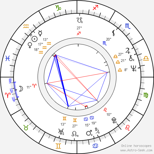 Claes af Geijerstam birth chart, biography, wikipedia 2024, 2025