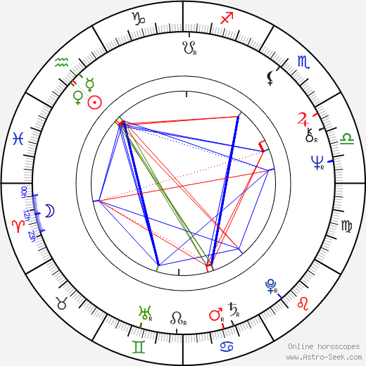 Claes af Geijerstam birth chart, Claes af Geijerstam astro natal horoscope, astrology