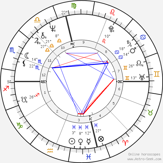 Dan Millman birth chart, biography, wikipedia 2024, 2025