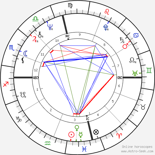 Dan Millman birth chart, Dan Millman astro natal horoscope, astrology