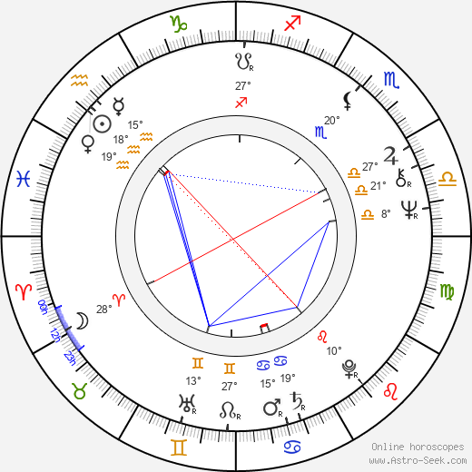 Dane A. Miller birth chart, biography, wikipedia 2024, 2025