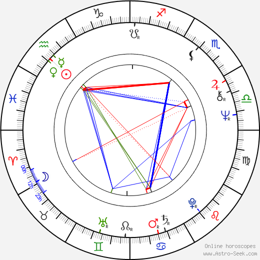 Dane A. Miller birth chart, Dane A. Miller astro natal horoscope, astrology