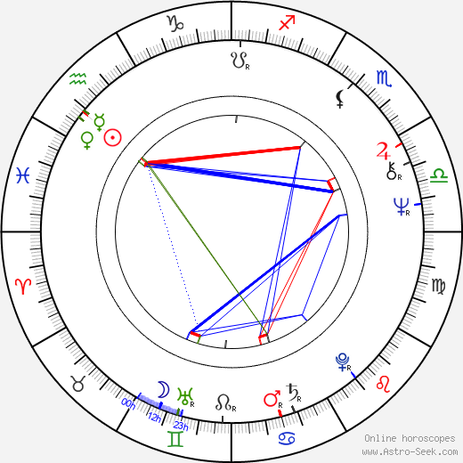 Didier Bezace birth chart, Didier Bezace astro natal horoscope, astrology