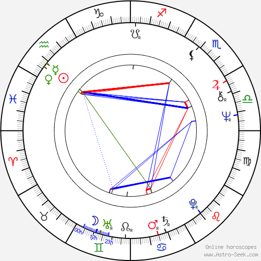 Eliot Wald birth chart, Eliot Wald astro natal horoscope, astrology