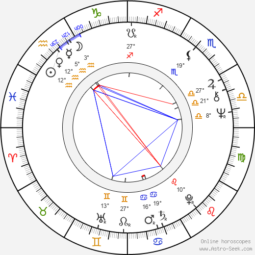 Elisabeth Sladen birth chart, biography, wikipedia 2024, 2025