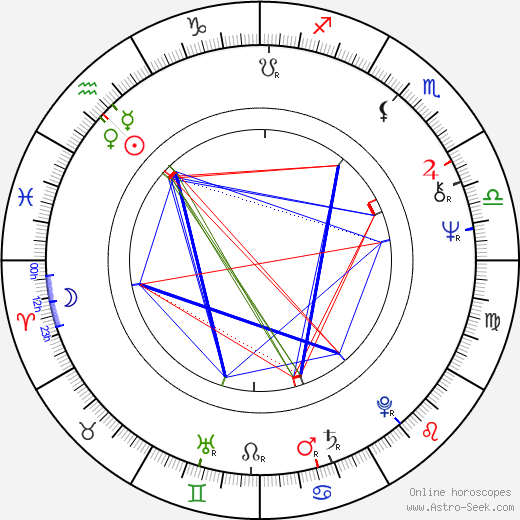 Ellen Jilemnická birth chart, Ellen Jilemnická astro natal horoscope, astrology