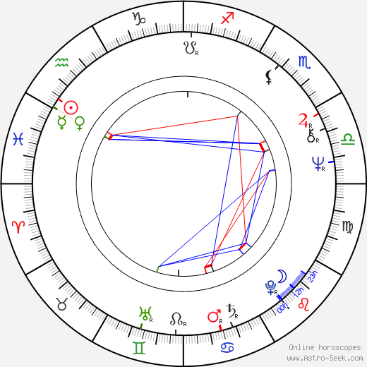 Esko Seppänen birth chart, Esko Seppänen astro natal horoscope, astrology