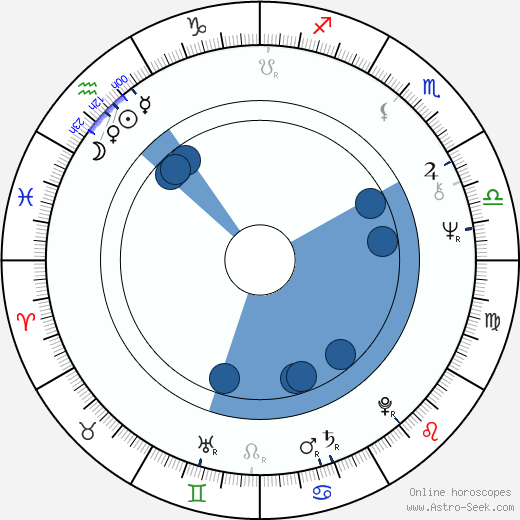 Fernando Colomo wikipedia, horoscope, astrology, instagram