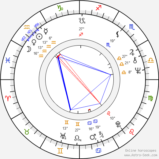Fernando Colomo birth chart, biography, wikipedia 2024, 2025