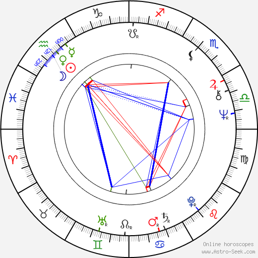 Fernando Colomo birth chart, Fernando Colomo astro natal horoscope, astrology