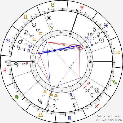 Franz Xaver Kroetz birth chart, biography, wikipedia 2024, 2025