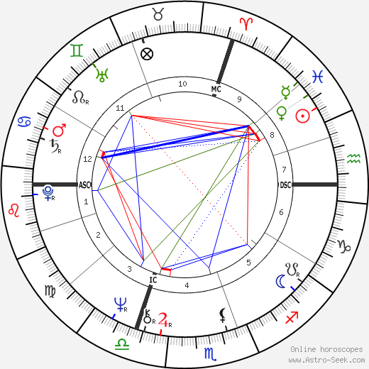 Franz Xaver Kroetz birth chart, Franz Xaver Kroetz astro natal horoscope, astrology