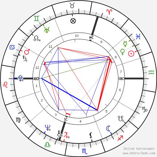 Gérard Longuet birth chart, Gérard Longuet astro natal horoscope, astrology