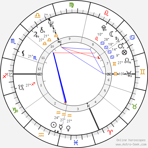 Gilbert Colzin birth chart, biography, wikipedia 2024, 2025