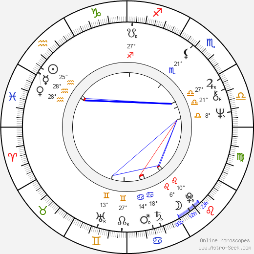 Gregory Hines birth chart, biography, wikipedia 2023, 2024