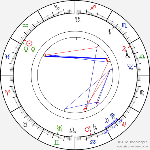 Gregory Hines birth chart, Gregory Hines astro natal horoscope, astrology