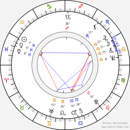 Hans-Georg Nenning birth chart, biography, wikipedia 2023, 2024