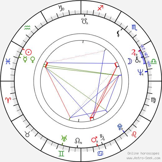 Hans-Georg Nenning birth chart, Hans-Georg Nenning astro natal horoscope, astrology