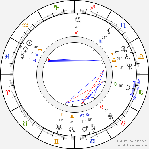 Haydée Balza birth chart, biography, wikipedia 2023, 2024