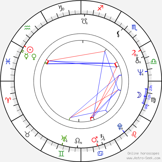 Haydée Balza birth chart, Haydée Balza astro natal horoscope, astrology