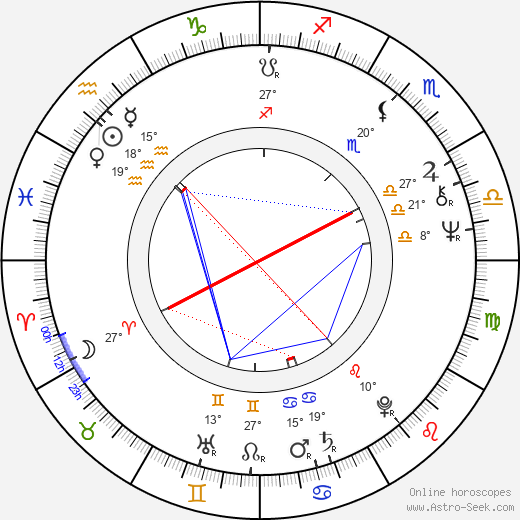 Hector Babenco birth chart, biography, wikipedia 2024, 2025