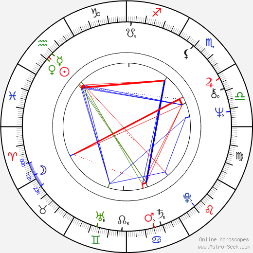 Hector Babenco birth chart, Hector Babenco astro natal horoscope, astrology