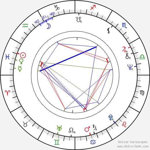 Henri A. Termeer birth chart, Henri A. Termeer astro natal horoscope, astrology