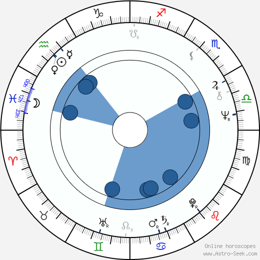 Ivano Marescotti horoscope, astrology, sign, zodiac, date of birth, instagram