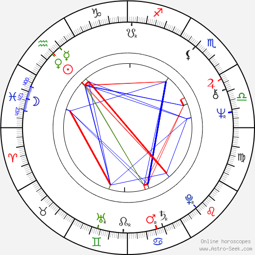 Ivano Marescotti birth chart, Ivano Marescotti astro natal horoscope, astrology